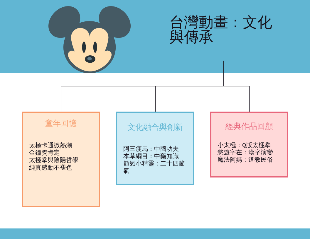 台灣動畫：文化與傳承
